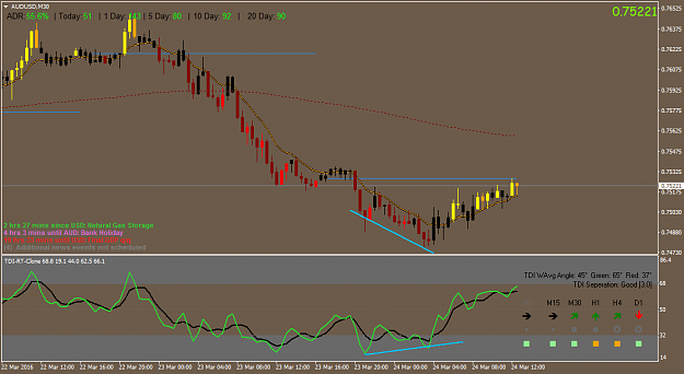 Click to Enlarge

Name: AUDUSDM30div.png
Size: 38 KB