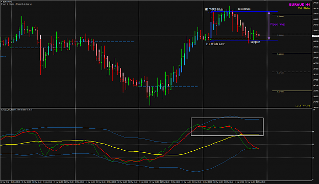 Click to Enlarge

Name: EURAUD Mar24 H1 WRB support n resistance.png
Size: 53 KB