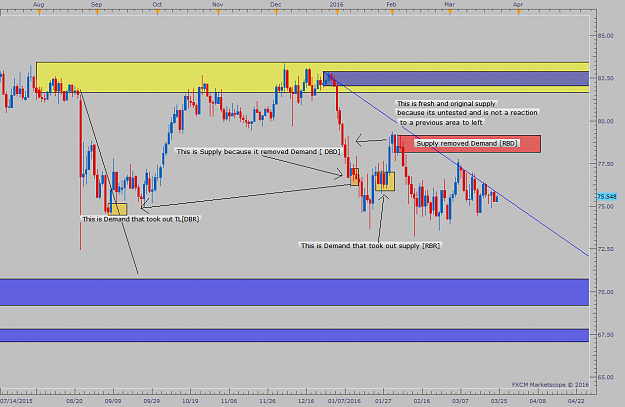 Click to Enlarge

Name: NZDJPY D1 Analysis.png
Size: 62 KB