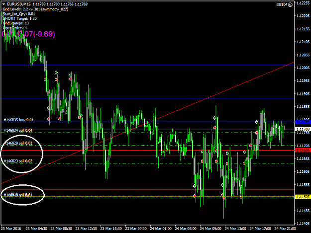 Click to Enlarge

Name: EURUSDM15.png
Size: 33 KB