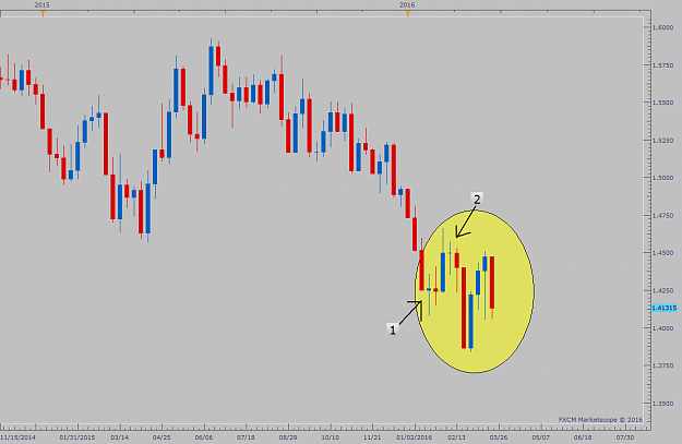 Click to Enlarge

Name: GBPUSD W1 Lesson.png
Size: 51 KB