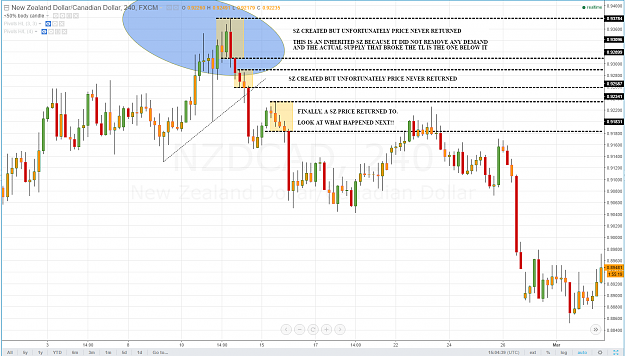 Click to Enlarge

Name: NZDCAD_CONFIRMATION_ENTRY_ACTUAL_4HR_TRADE.png
Size: 111 KB