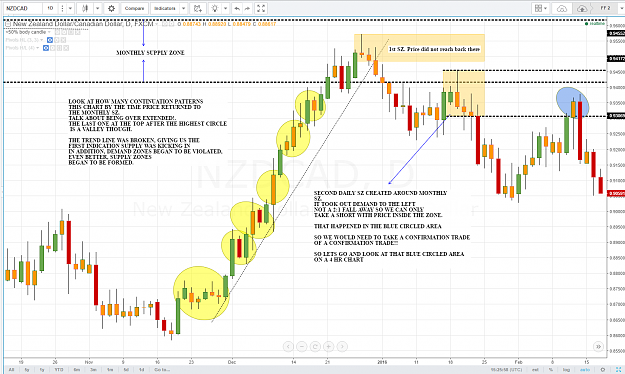 Click to Enlarge

Name: NZDCAD_CONFIRMATION_ENTRY_DAILY_CHART.png
Size: 166 KB