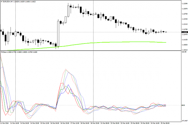 Click to Enlarge

Name: EURUSDmH4.png
Size: 36 KB