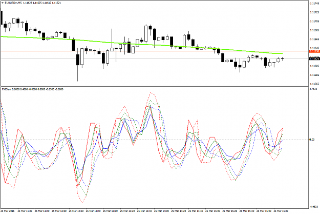 Click to Enlarge

Name: EURUSDmM5.png
Size: 45 KB
