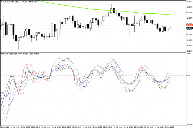 Click to Enlarge

Name: EURUSDmM15.png
Size: 42 KB