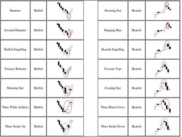 Click to Enlarge

Name: Candlestick Reversal Pattern.jpg
Size: 61 KB