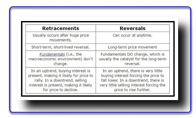 Click to Enlarge

Name: Retracements and Reversals.jpg
Size: 72 KB