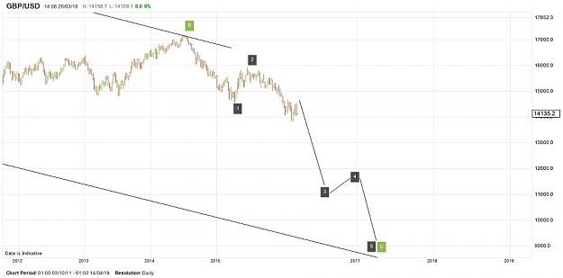Click to Enlarge

Name: gbpusd.jpg
Size: 64 KB