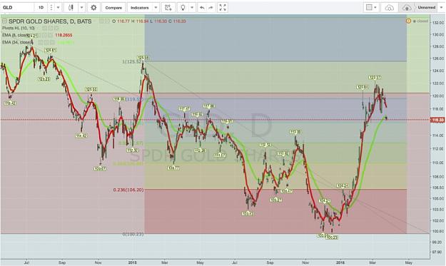 Click to Enlarge

Name: GLD DAILY.jpg
Size: 144 KB