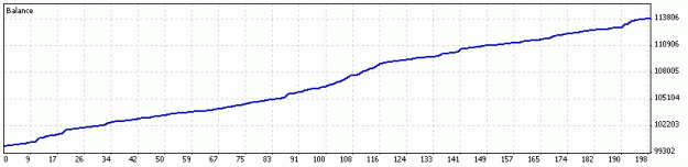 Click to Enlarge

Name: PriceActionEA_3.gif
Size: 5 KB