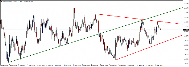 Click to Enlarge

Name: EURUSDDaily1.png
Size: 45 KB