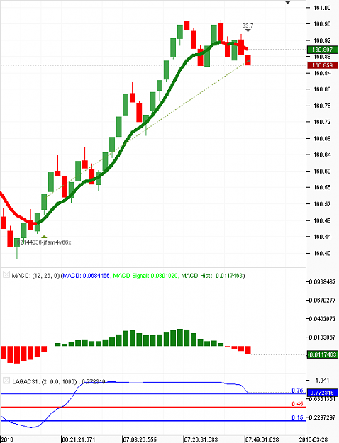 Click to Enlarge

Name: Chart_GBP_JPY_7 Days_snapshot.png
Size: 16 KB