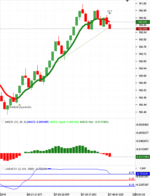 Click to Enlarge

Name: Chart_GBP_JPY_7 Days_snapshot.png
Size: 16 KB