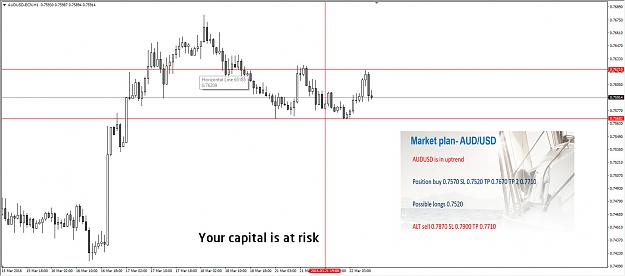 Click to Enlarge

Name: AUDUSD.jpg
Size: 165 KB