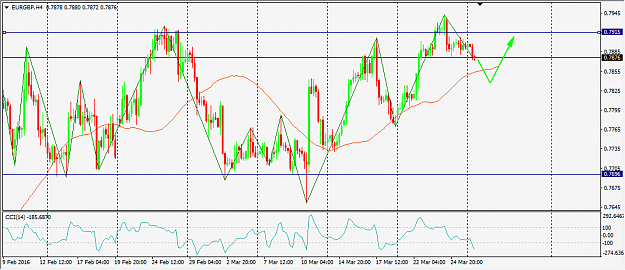 Click to Enlarge

Name: EURGBP.png
Size: 22 KB