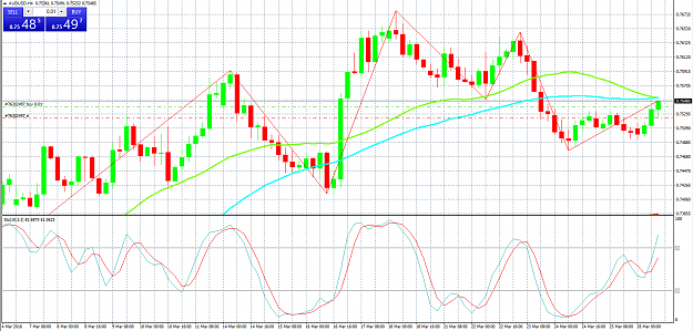 Click to Enlarge

Name: AUDUSD_29_march_4H.png
Size: 73 KB