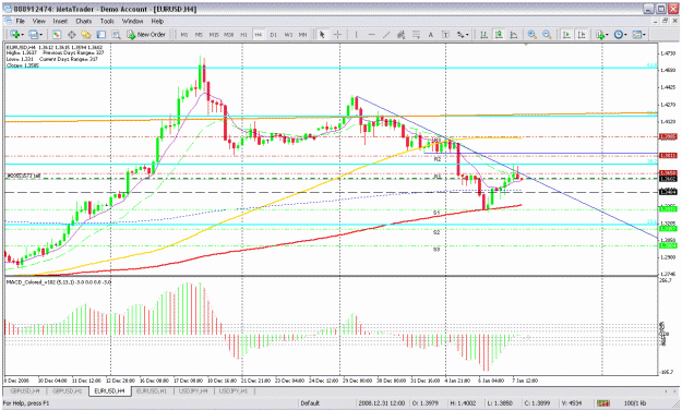 Click to Enlarge

Name: eurusd 4h trade.gif
Size: 42 KB