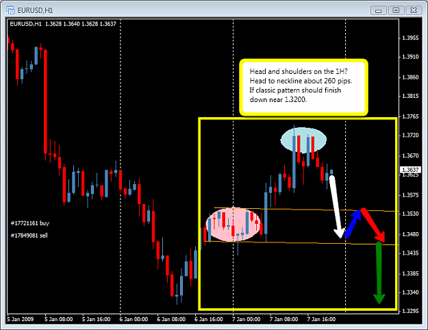 Click to Enlarge

Name: 1a head and shoulder.png
Size: 36 KB