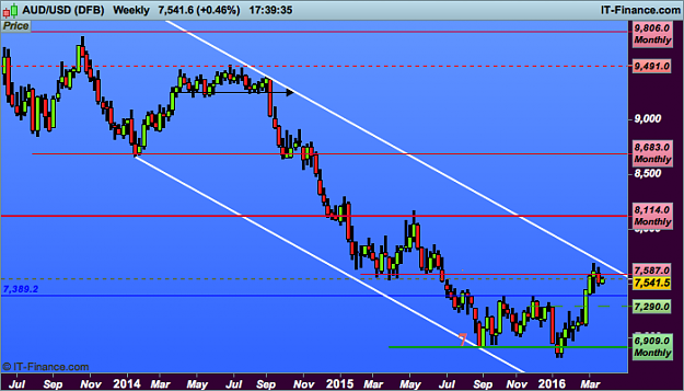 Click to Enlarge

Name: aud USD w1 (DFB).png
Size: 30 KB