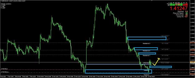 Click to Enlarge

Name: GBPUSD 3-24-16 7am 1H sm.jpg
Size: 128 KB