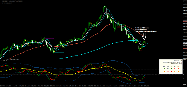 Click to Enlarge

Name: usdcad-d.png
Size: 79 KB