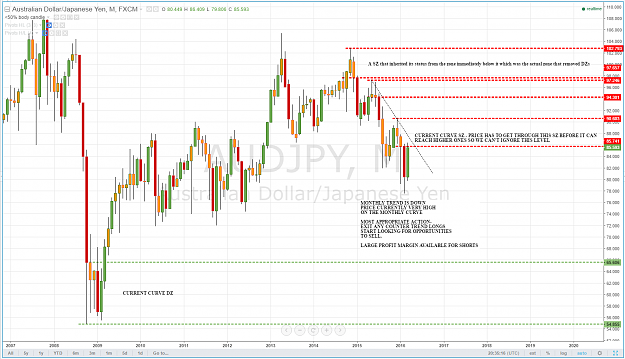 Click to Enlarge

Name: AUDJPY_PROJECTAHA.png
Size: 108 KB