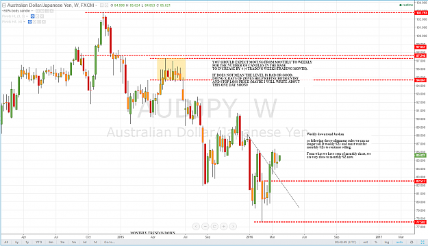 Click to Enlarge

Name: audjpy_W_projectaha.png
Size: 113 KB