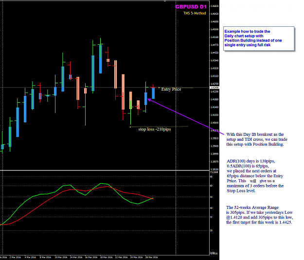 Click to Enlarge

Name: GBPUSD Week 13 Mar29 D1 chart trading.png
Size: 57 KB
