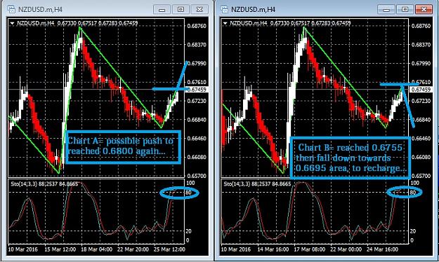 Click to Enlarge

Name: Blog Chart Analysis for today.jpg
Size: 196 KB