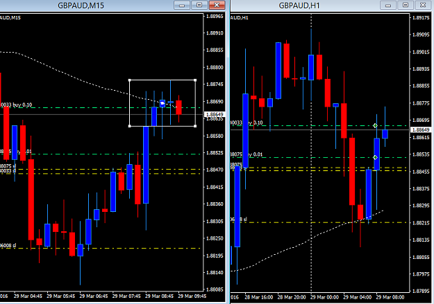 Click to Enlarge

Name: GBPAUD 1hr+15min buy3 tues 29March.png
Size: 25 KB