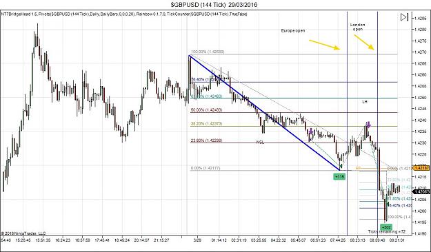 Click to Enlarge

Name: $GBPUSD (144 Tick)  29_03_2016.jpg
Size: 115 KB
