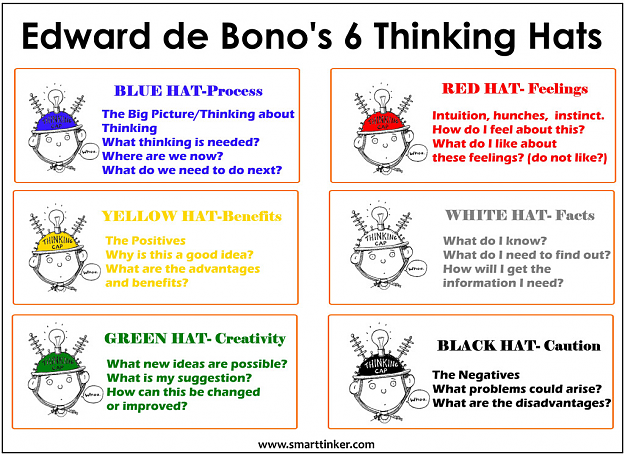 Click to Enlarge

Name: de Bono 6 thinking hats.png
Size: 516 KB