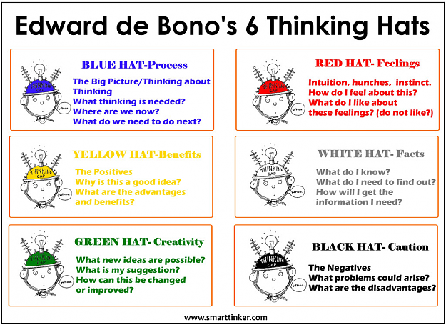 Click to Enlarge

Name: de Bono 6 thinking hats.png
Size: 516 KB