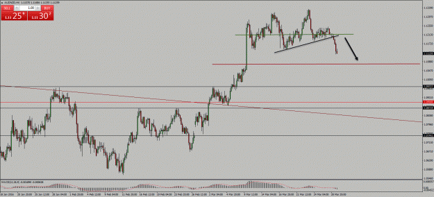 Click to Enlarge

Name: audnzd short.gif
Size: 30 KB