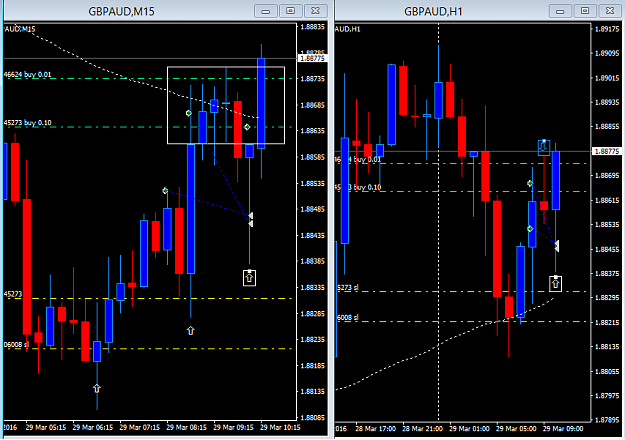 Click to Enlarge

Name: GBPAUD 1hr+15min buy4 tues 29March.png
Size: 24 KB
