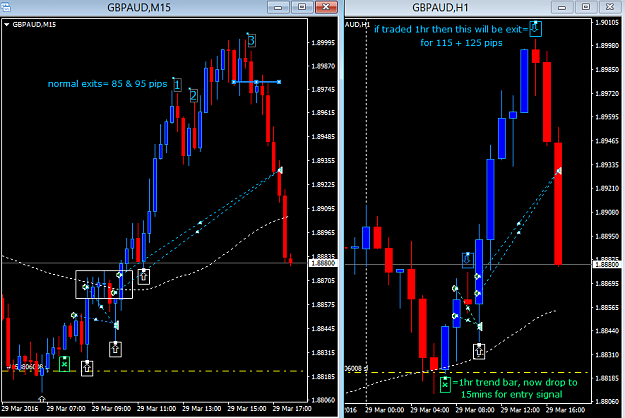 Click to Enlarge

Name: GBPAUD 1hr+15min buy-exit tues 29March.png
Size: 32 KB