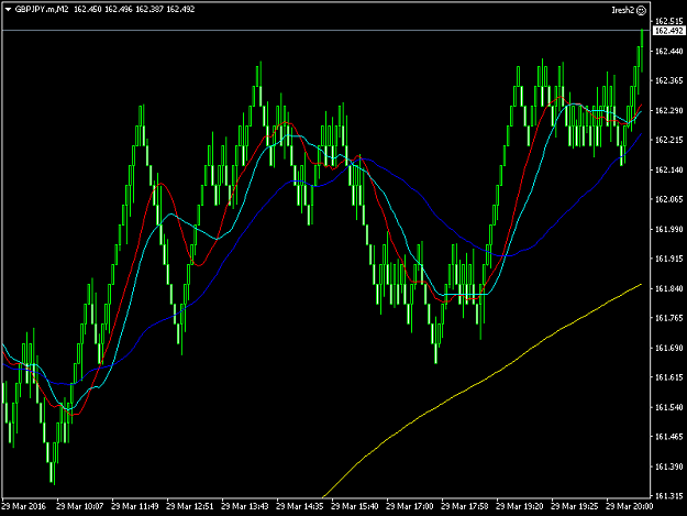 Click to Enlarge

Name: GBPJPY.mM2-5p.png
Size: 43 KB