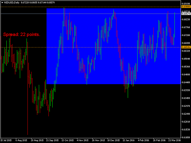 Click to Enlarge

Name: nzdusd-d1-fxpro-financial-services-3.png
Size: 34 KB