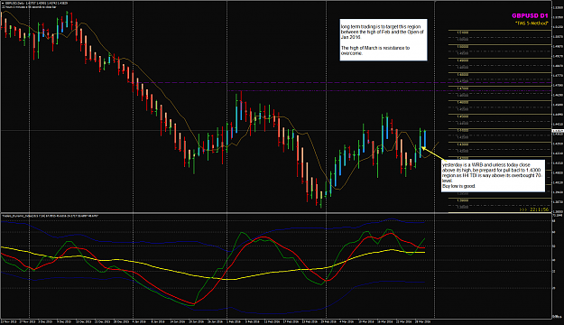 Click to Enlarge

Name: GBPUSD Week 13 D chart update Mar30.png
Size: 78 KB