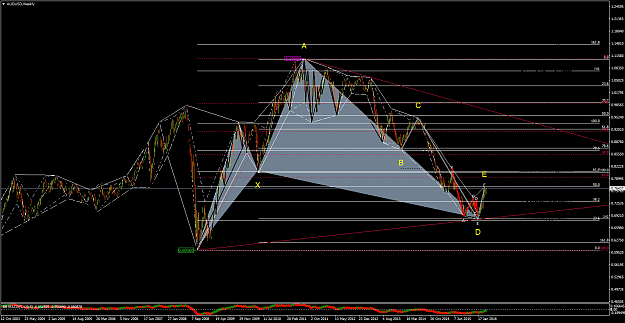 Click to Enlarge

Name: AUDUSDWeekly.png
Size: 78 KB