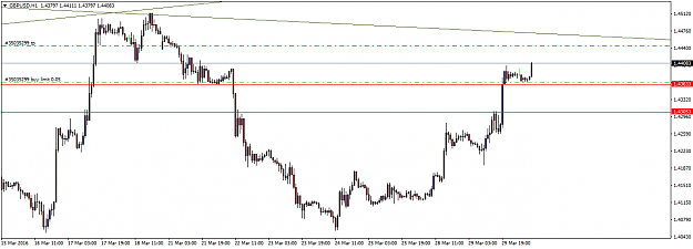 Click to Enlarge

Name: GBPUSDH1.png
Size: 28 KB
