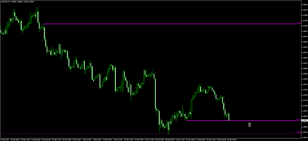 Click to Enlarge

Name: USDCADH4.png
Size: 52 KB
