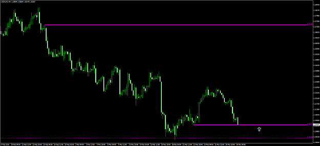 Click to Enlarge

Name: USDCADH4.png
Size: 52 KB