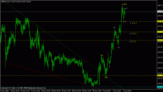 Click to Enlarge

Name: gbpjpy - 7 jan 09.gif
Size: 15 KB