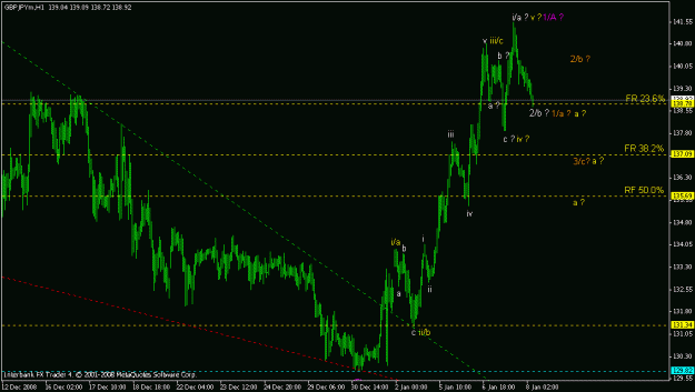 Click to Enlarge

Name: gbpjpy - 8 jan 09.gif
Size: 15 KB