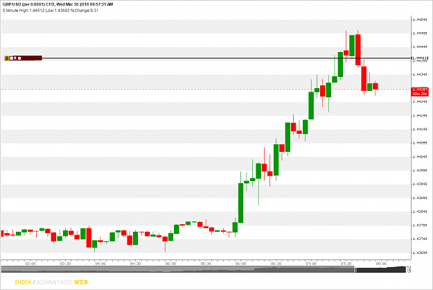 Click to Enlarge

Name: GBPUSD_Wed Mar 30 2016.png
Size: 40 KB