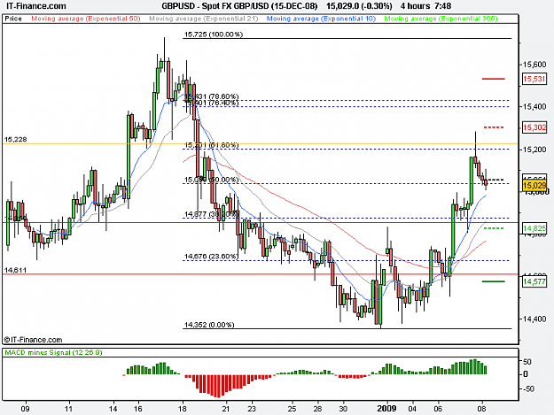 Click to Enlarge

Name: Spot FX GBP_USD (15-DEC-08).png
Size: 16 KB