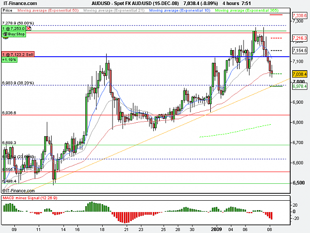 Click to Enlarge

Name: Spot FX AUD_USD (15-DEC-08).png
Size: 17 KB