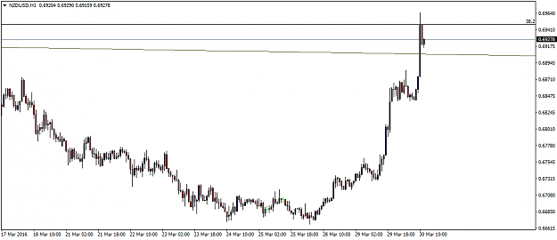 Click to Enlarge

Name: NZDUSDH1.png
Size: 22 KB